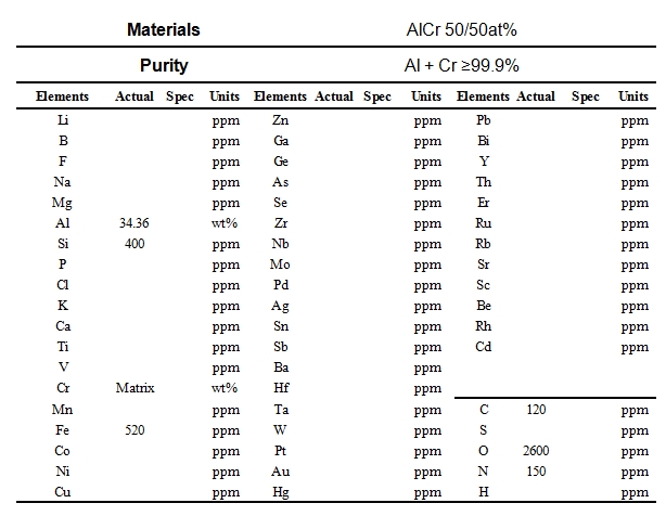 鋁鉻合金靶材材質(zhì)單
